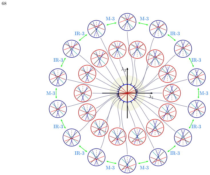 Figure 7.15
