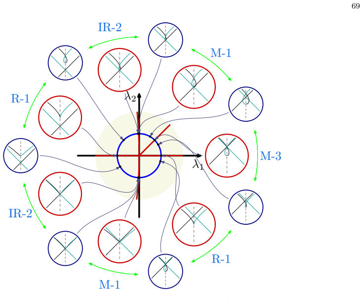Figure 7.16