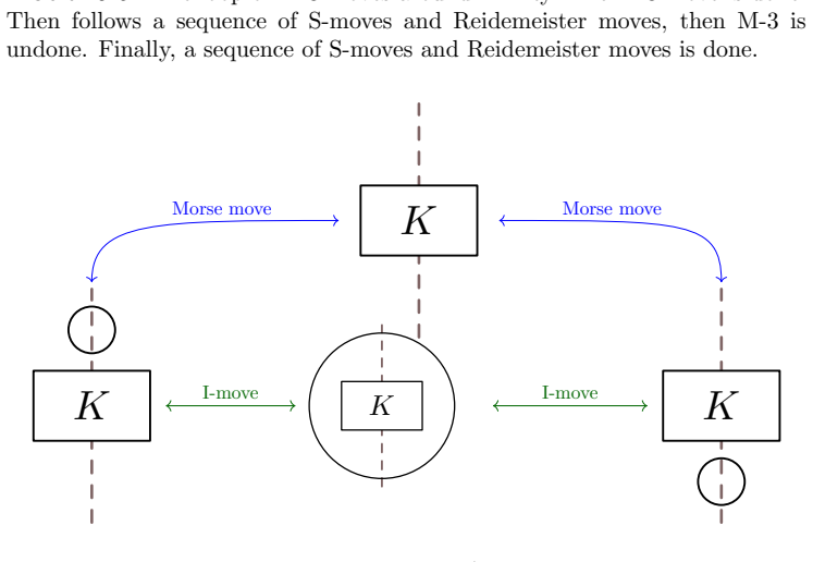Figure 9.6