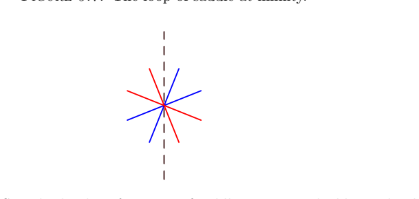 Figure 9.8