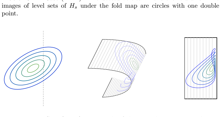 Figure 9.12