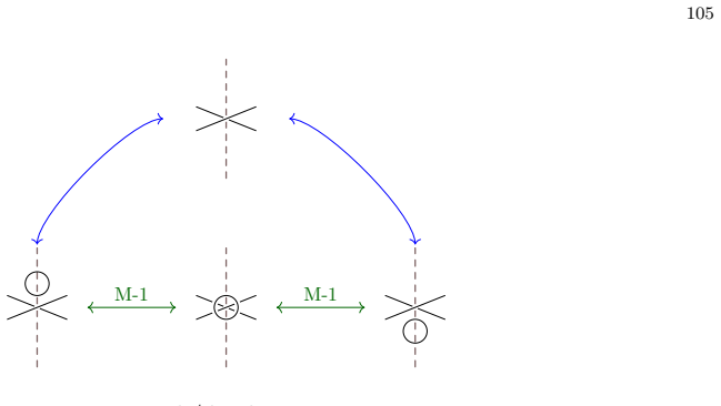 Figure 9.21
