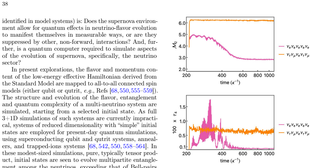 Figure 39