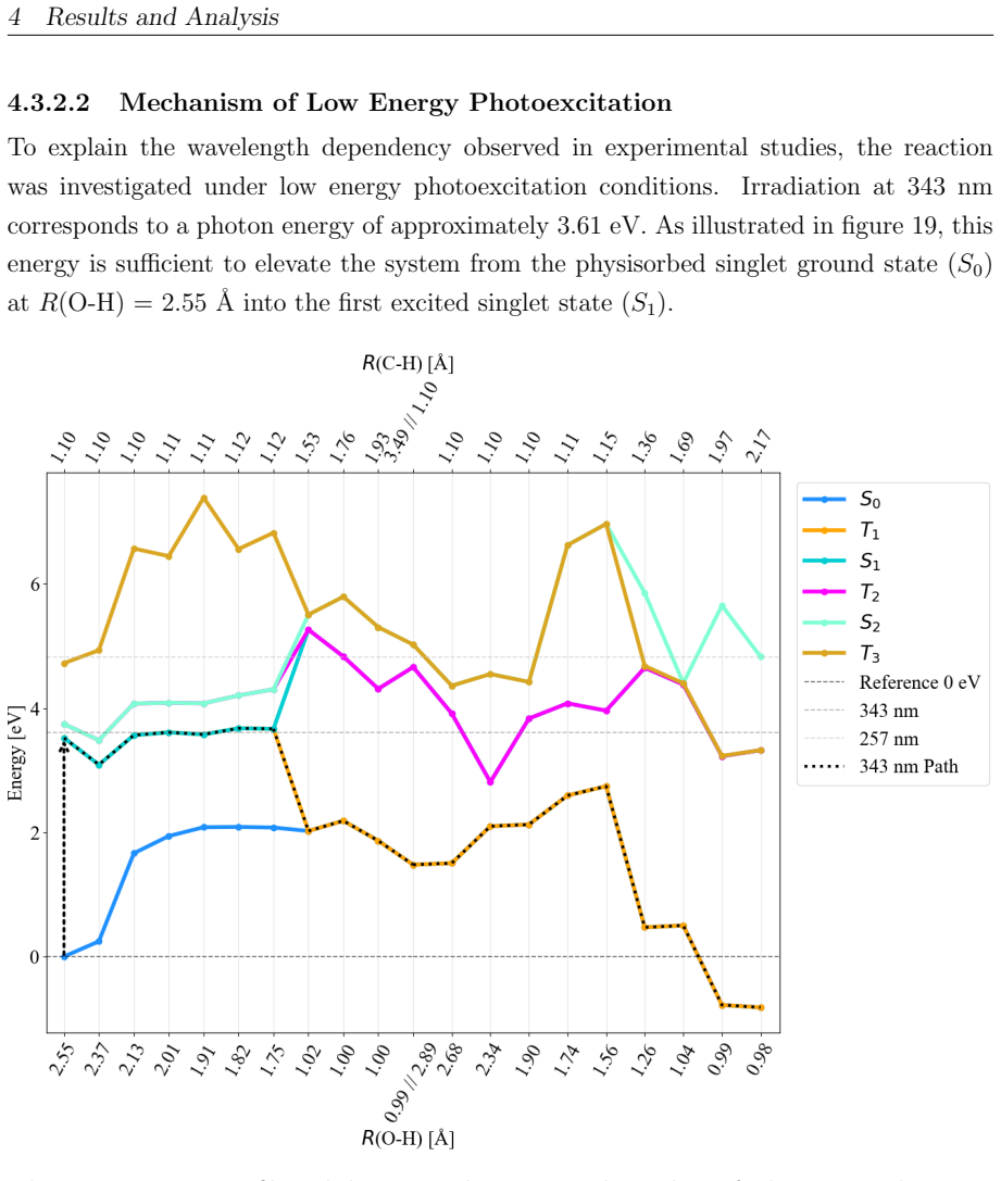Figure 19
