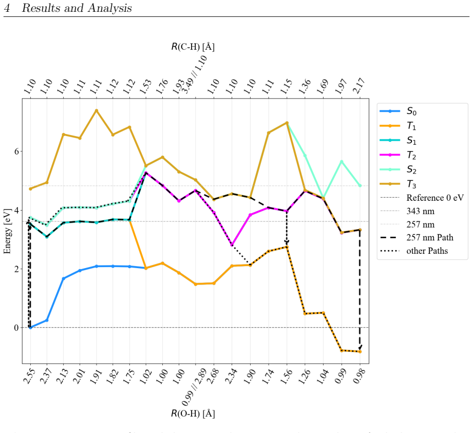 Figure 20