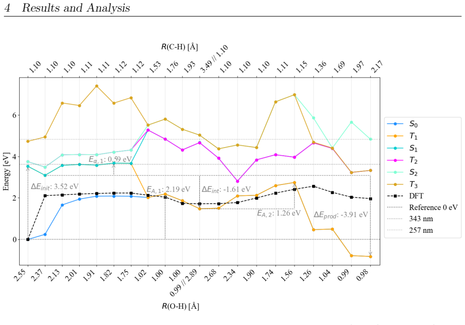 Figure 21