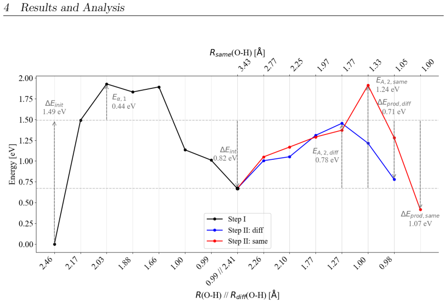 Figure 23