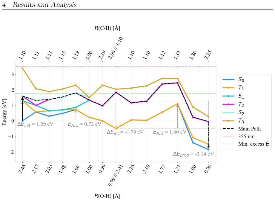Figure 25