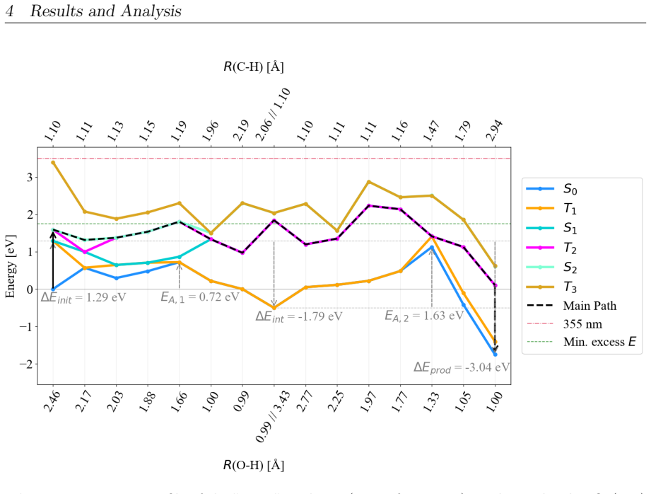 Figure 26