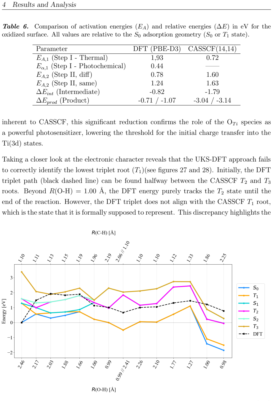 Figure 27