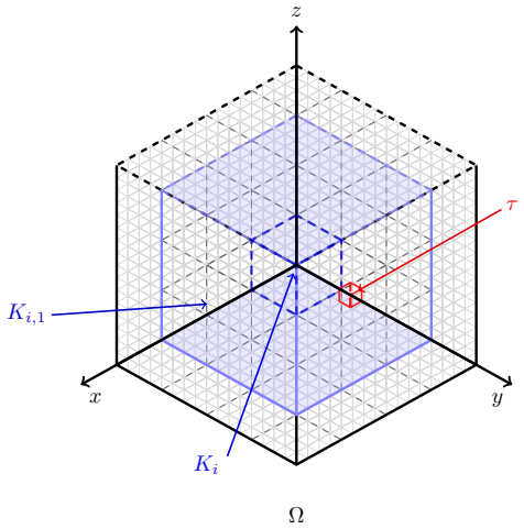 Figure 2.1