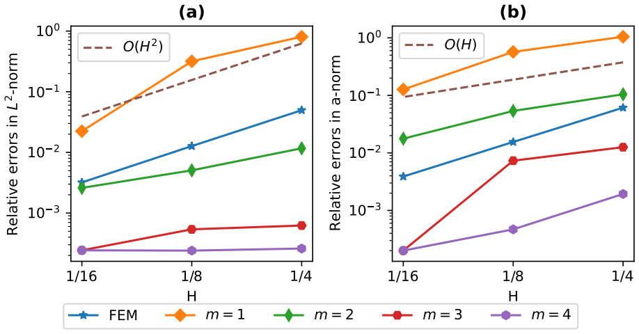 Figure 5.1
