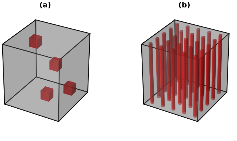Figure 5.2