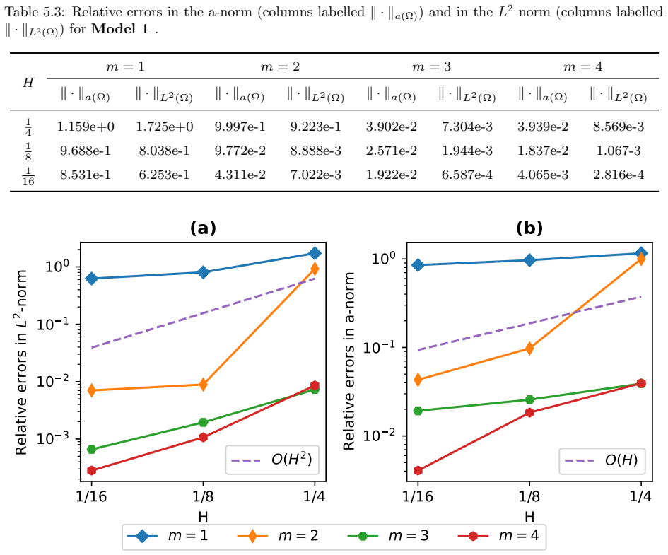 Figure 5.3