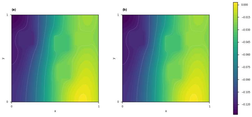 Figure 5.4