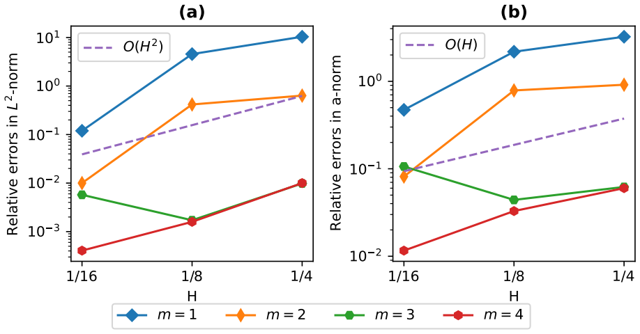 Figure 5.5