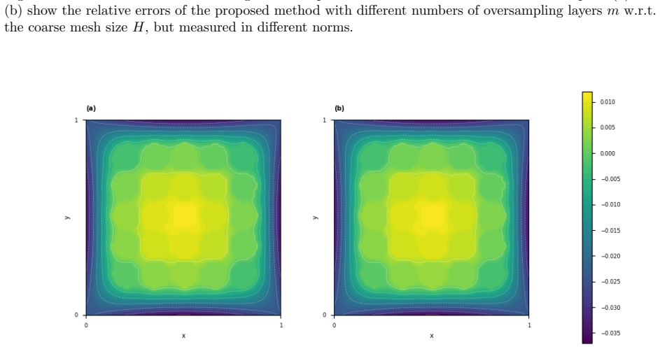 Figure 5.6