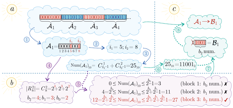 Figure 9
