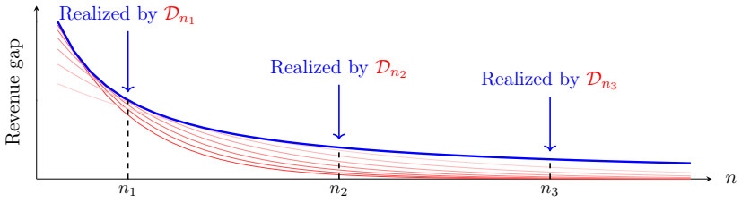 Figure 1.1