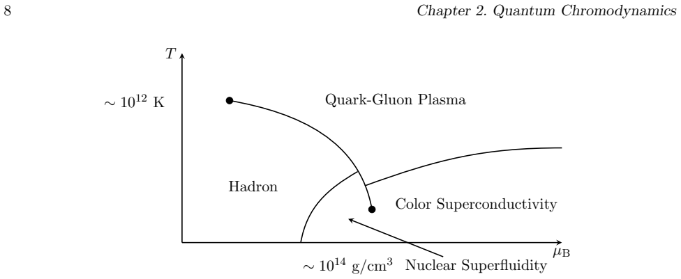 Figure 2.1