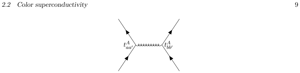 Figure 2.2