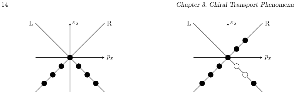 Figure 3.1