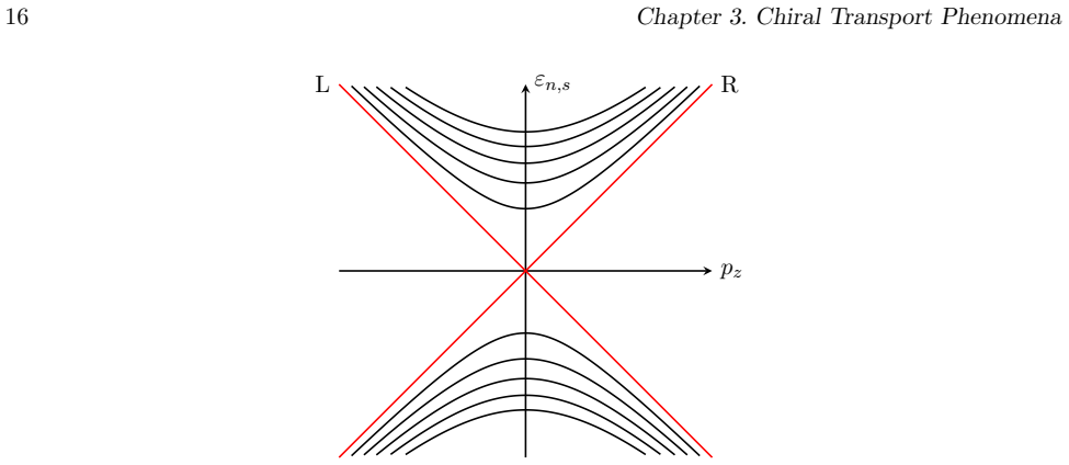 Figure 3.3