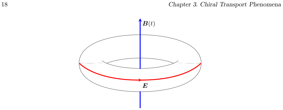 Figure 3.4