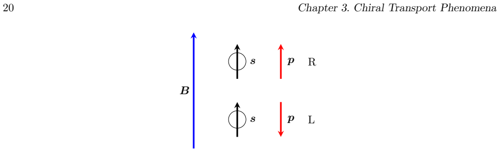 Figure 3.5