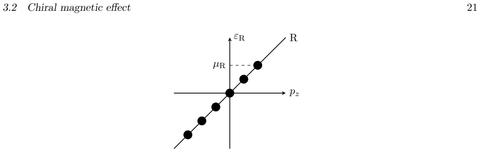 Figure 3.6
