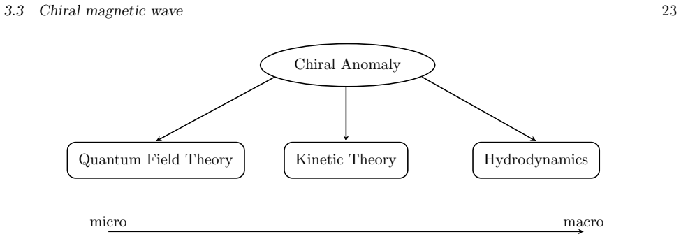 Figure 3.7