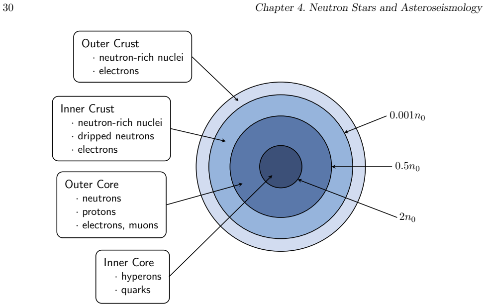 Figure 4.1