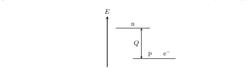 Figure 4.2