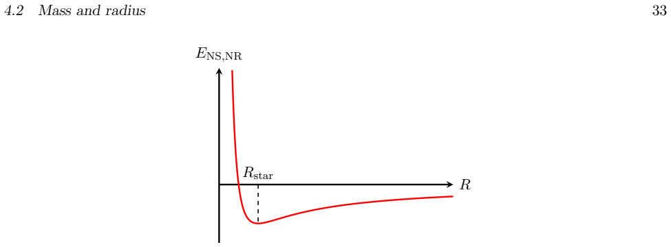 Figure 4.3