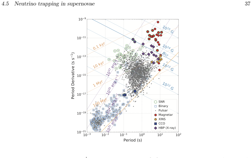 Figure 4.4