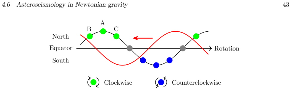 Figure 4.5