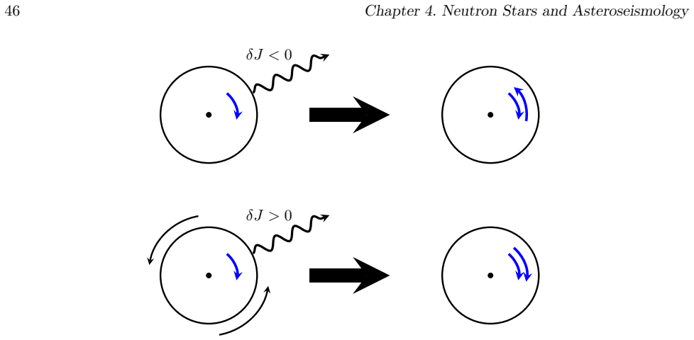 Figure 4.6