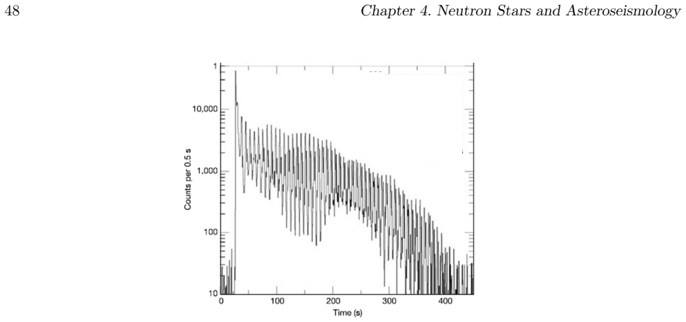 Figure 4.7