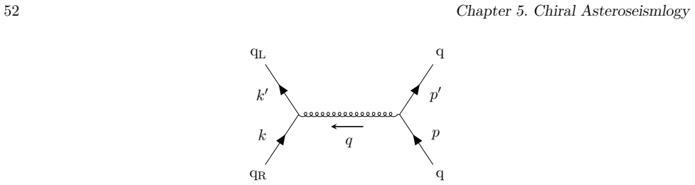 Figure 5.1