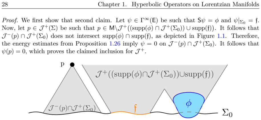Figure 1.1