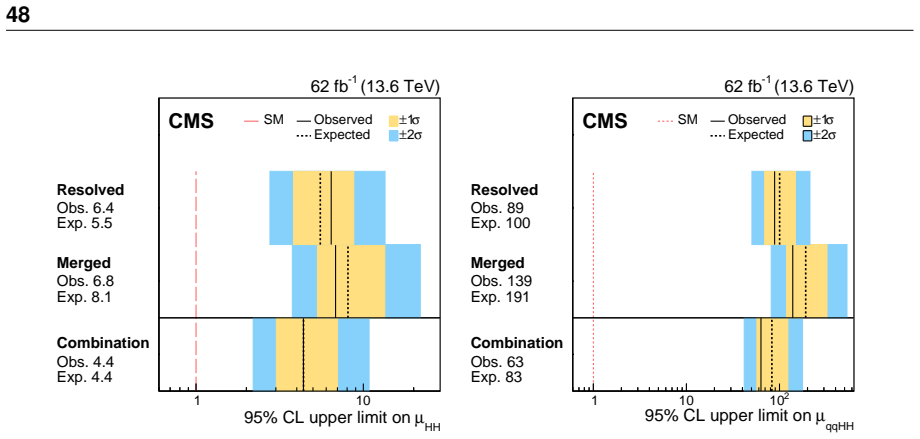 Figure 25