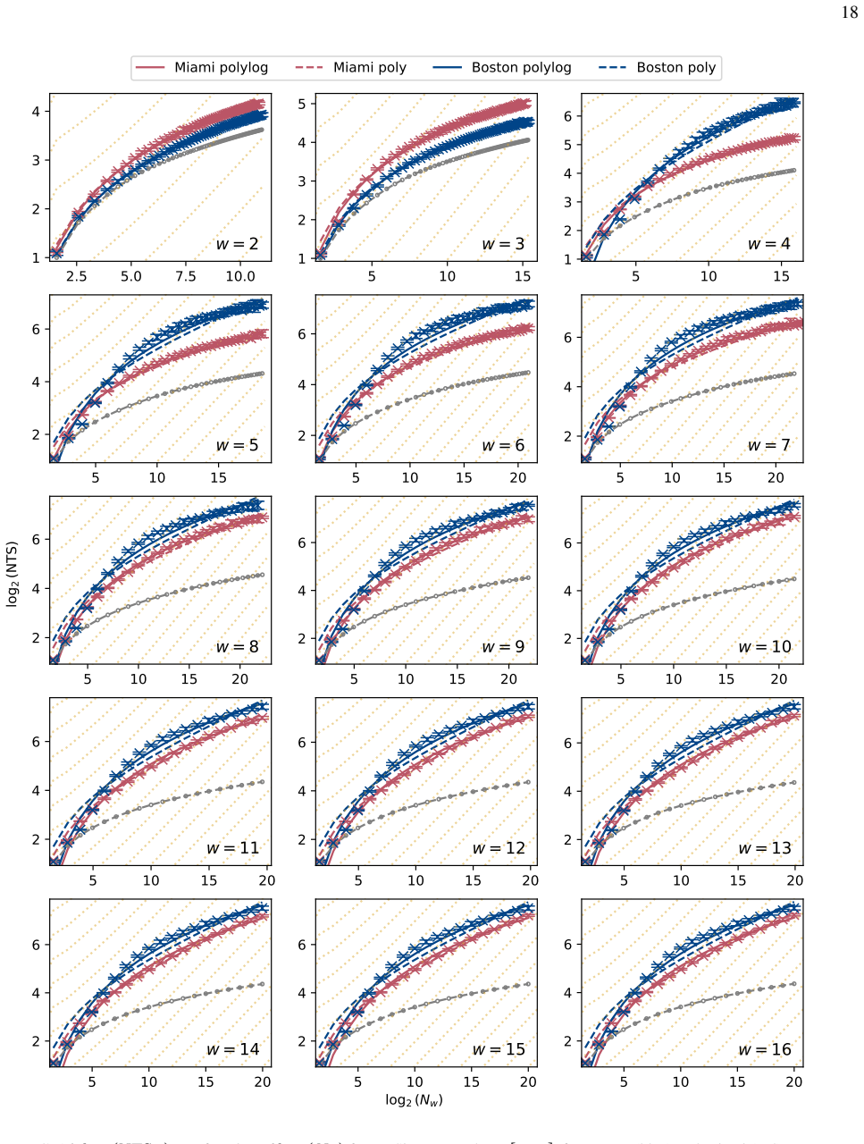 Figure 16