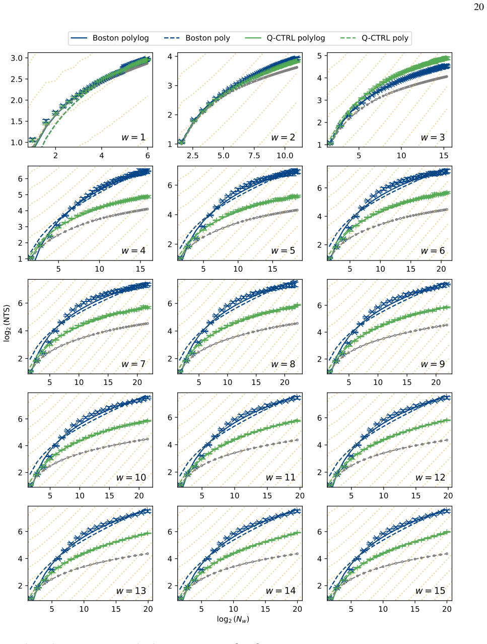 Figure 19