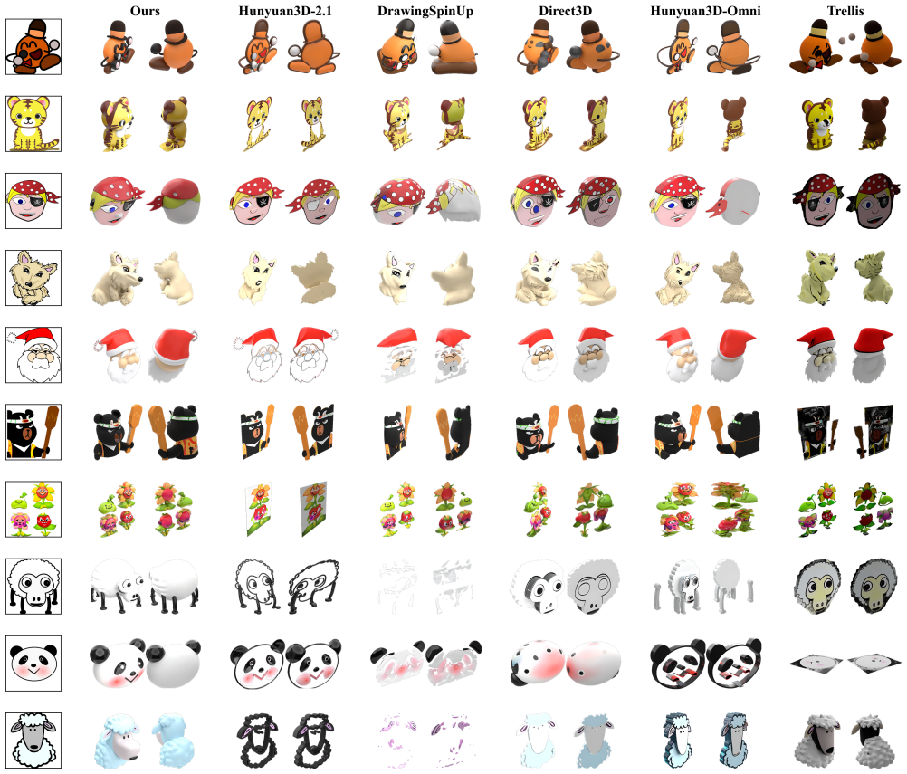 Figure 23