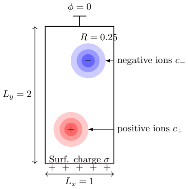 Figure 5.6