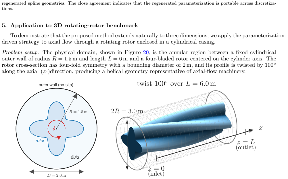 Figure 20