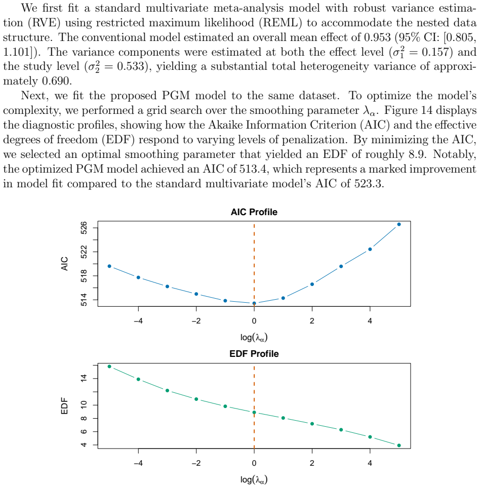 Figure 14