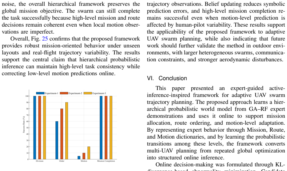Figure 25