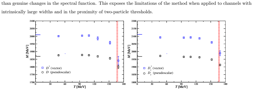 Figure 3.11