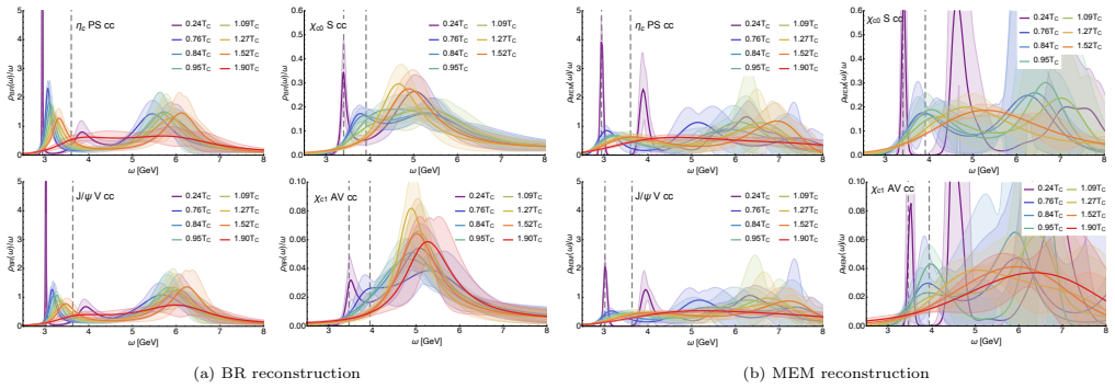 Figure 4.4
